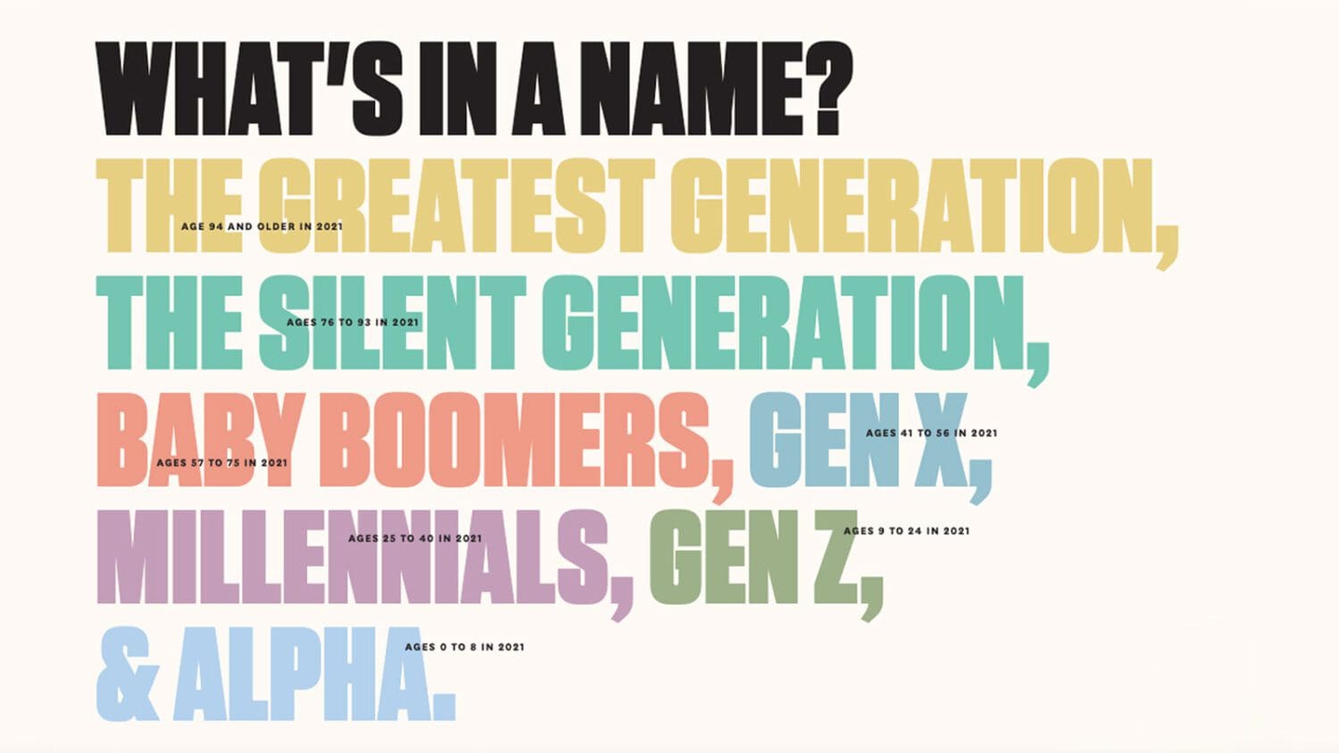 What’s in a Name? Boomers and Zoomers can define age groups yet defy stereotypes